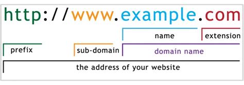 what is a website's address